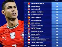 28圈娱乐-关于C罗连续五场比赛得分超过比分优势明显，德国队挑战极限！的信息