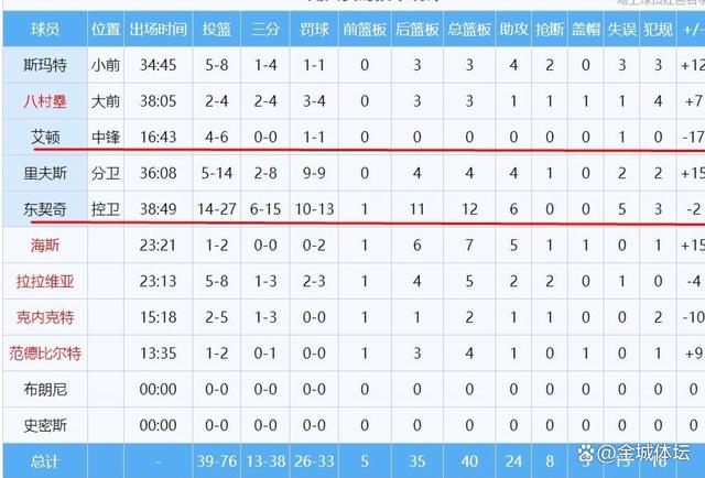 窗口期孟菲斯灰熊调整名单以备NBA季后赛,强势反弹环节打磨,气氛紧张,年轻球员得到机会的简单介绍 窗口期孟菲斯灰熊调整名单以备NBA季后赛,强势反弹环节打磨,气氛紧张,年轻球员得到机会的简单介绍